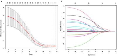 Development and Internal Validation of a Novel Model to Identify Inflammatory Biomarkers of a Response to Escitalopram in Patients With Major Depressive Disorder